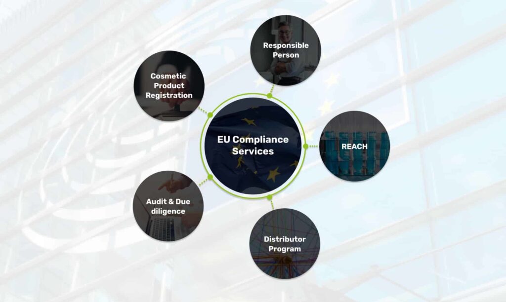 EU/UK Cosmetics Compliance