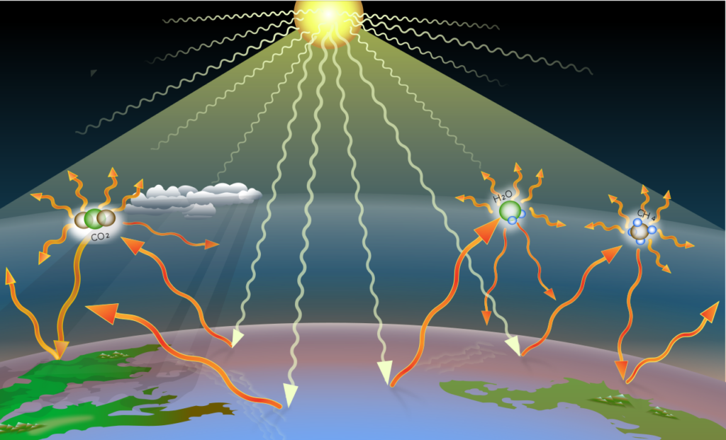 EU Fluorinated Greenhouse Gases Regulation