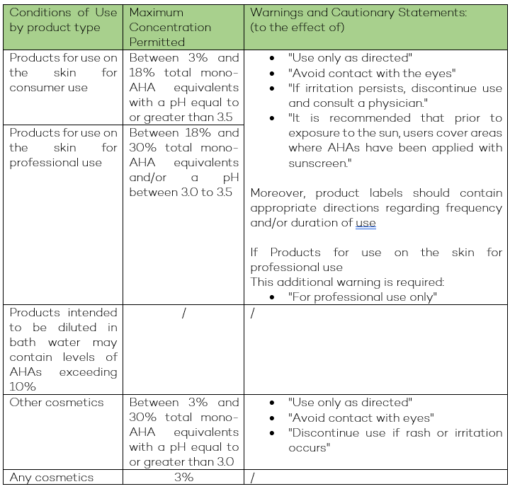 Update of the Canada Cosmetic Ingredient Hotlist