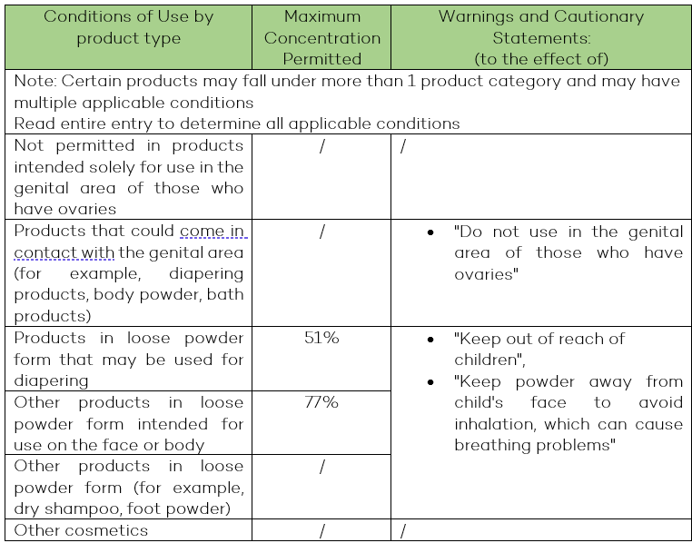 Update of the Canada Cosmetic Ingredient Hotlist